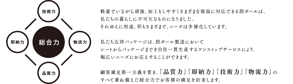 顧客満足第一主義を貫き、「品質力」「即納力」「技術力」「物流力」のすべて兼ね備えた総合力でお客様の満足を約束します。